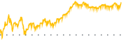 chart-PEGA