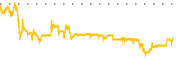 chart-PEGY