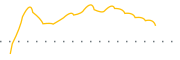 chart-PEJ