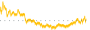 chart-PEN