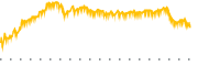 chart-PENG