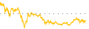 chart-PENN