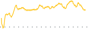 chart-PEO