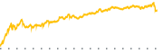 chart-PEP