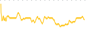 chart-PEPG