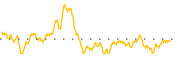 chart-PERF