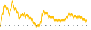 chart-PERI