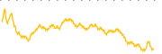 chart-PESI