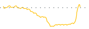 chart-PEV