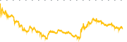 chart-PEW