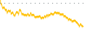 chart-PEY