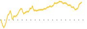 chart-PFBC