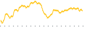 chart-PFC