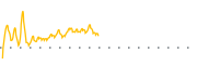 chart-PFD