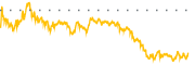 chart-PFE