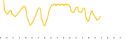 chart-PFEB