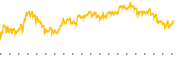 chart-PFF