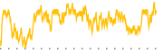 chart-PFFA