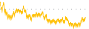 chart-PFFD