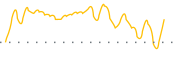 chart-PFFR