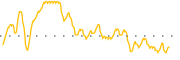 chart-PFFV