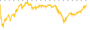 chart-PFG