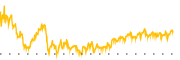 chart-PFGC