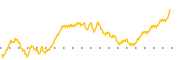 chart-PFIE