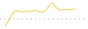 chart-PFIS