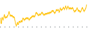 chart-PFIX