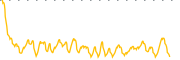 chart-PFL