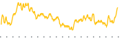 chart-PFLD