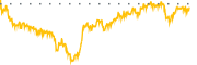 chart-PFLT