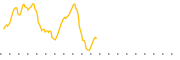 chart-PFM