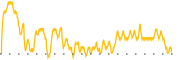 chart-PFN