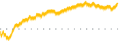 chart-PFS