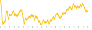 chart-PFSI