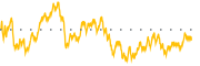 chart-PFXF