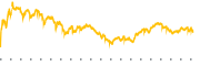 chart-PG