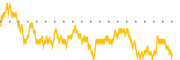 chart-PGEN