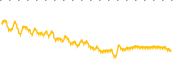 chart-PGHL