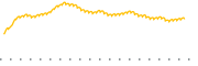 chart-PGJ