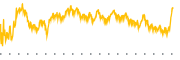 chart-PGNY