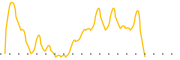 chart-PGP