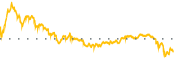 chart-PGR