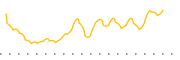 chart-PGZ