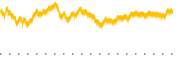 chart-PH