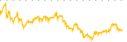 chart-PHAT