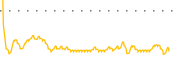 chart-PHB