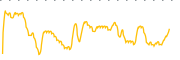 chart-PHBI